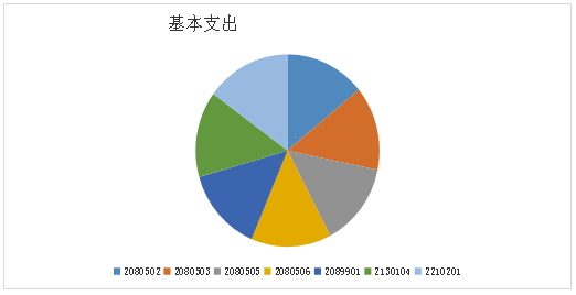 2020年德宏州农业技术推广中心决算公开文档6920