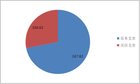 德宏州土壤肥料工作站2021年部门决算公开1784