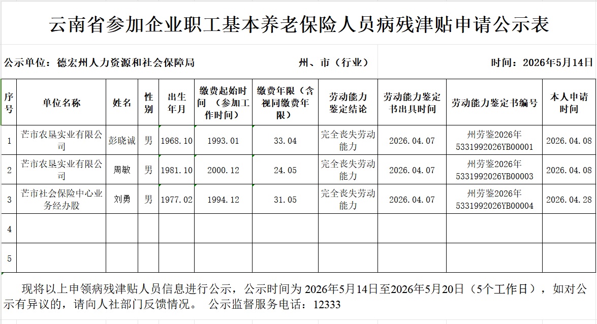 病残津贴公示表（5.15）