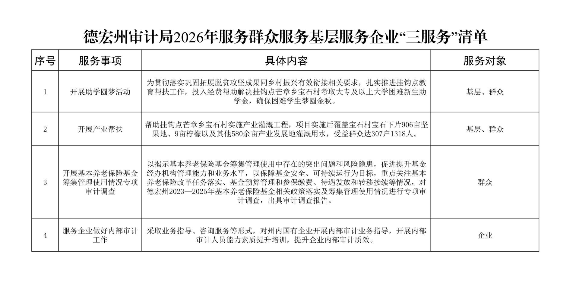 附件：德宏州审计局2026年服务群众服务基层服务企业“三服务”清单