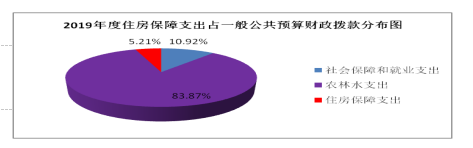 住房保障图6
