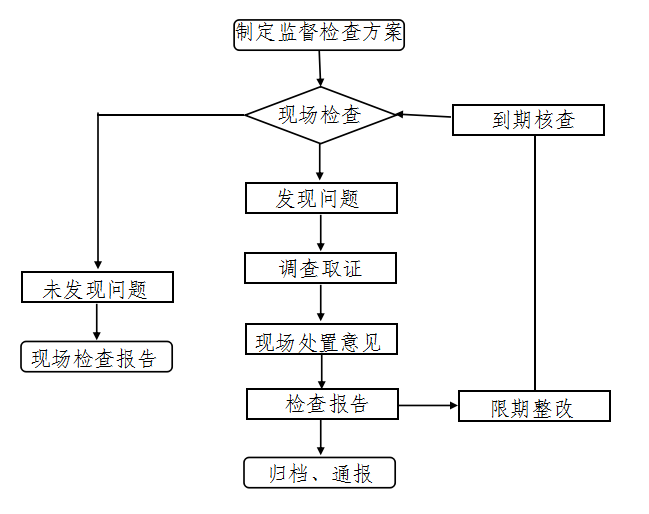 QQ截图20191211220819