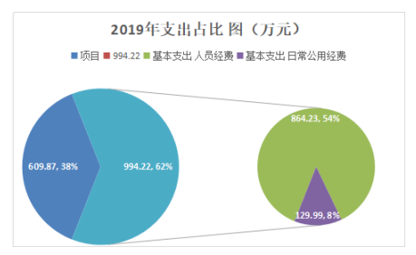 搜狗截图20200912112036