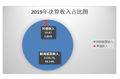 搜狗截图20200912112004
