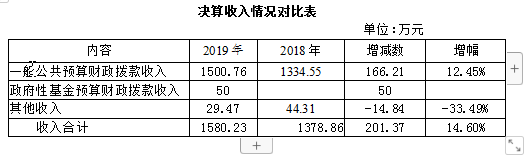 搜狗截图20200912112022