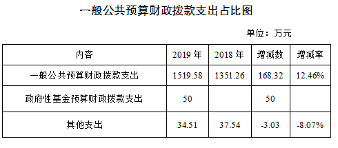 搜狗截图20200912112201