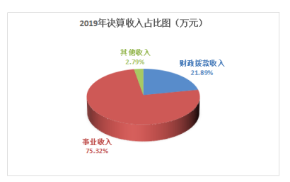 搜狗截图20200914163440