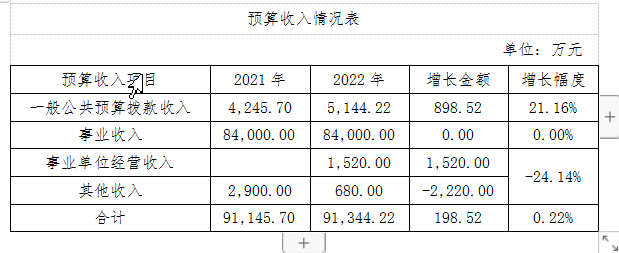 搜狗截图20220309152230