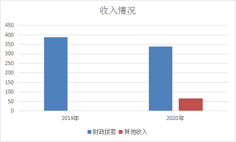 图片2缅语人才