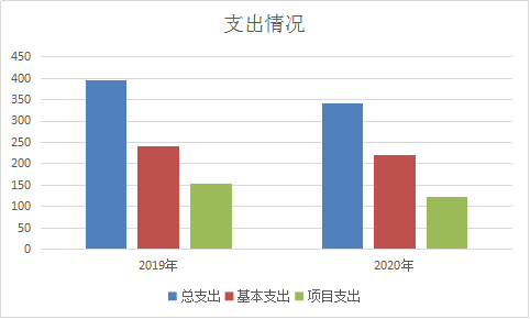 图片3缅语人才2