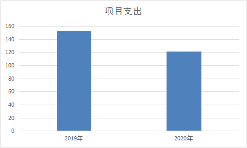 图片5保密等工作后