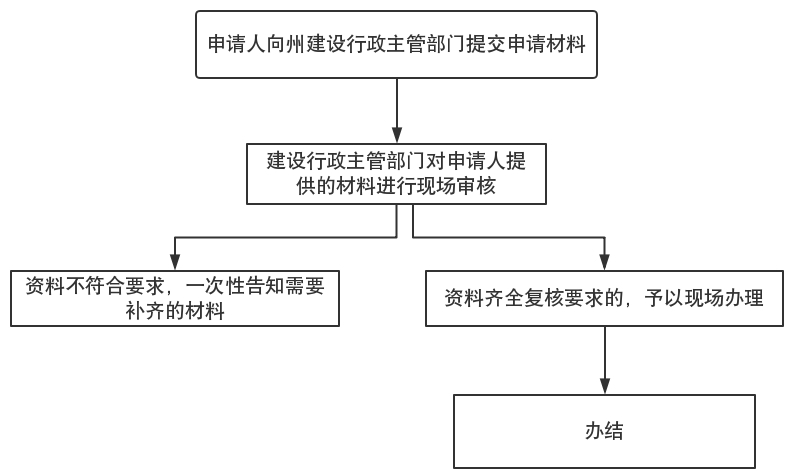 5.省外施工、监理企业、州外造价咨询企业入州登记