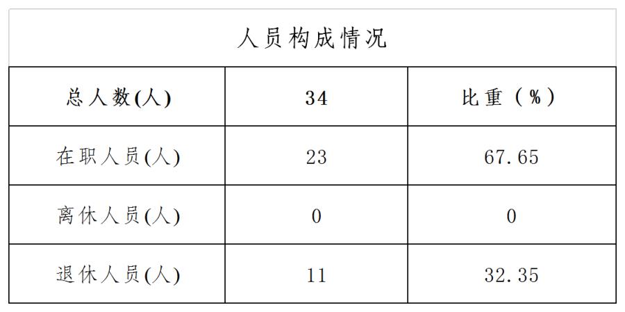 工作簿1