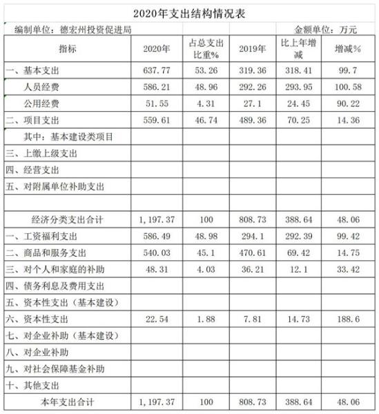 工作簿3_副本