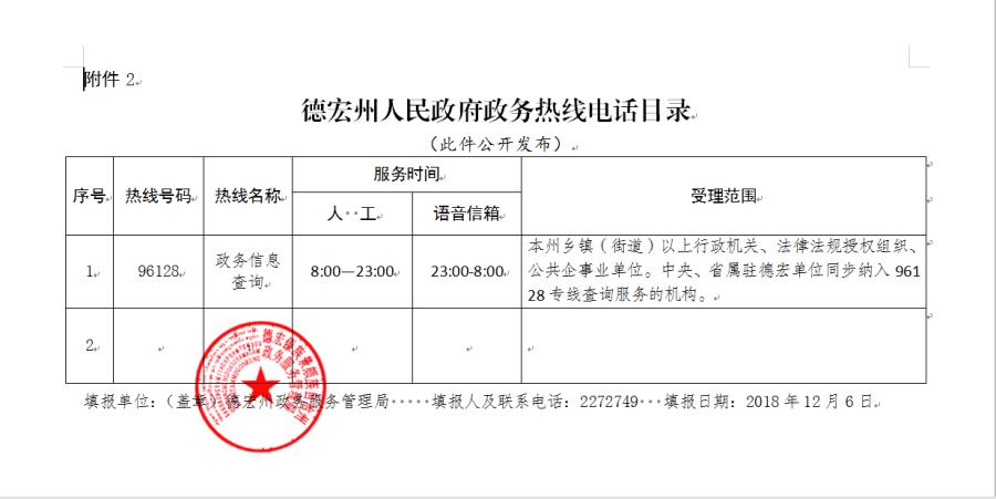 政务热线电话目录（上报）