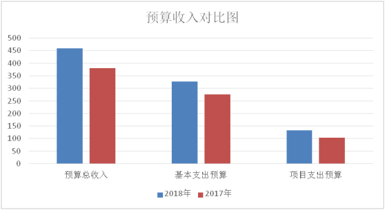 附件1: 州政务管理局2018年度部门决算公开说明20190905102441026.001